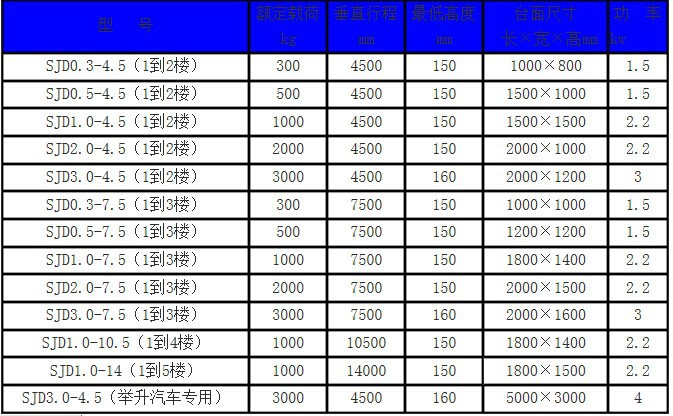 導軌式升降貨（huò）梯-濟南www.91av升（shēng）降機械有限公司